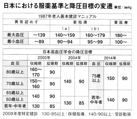 ō160mmHgzԐMH